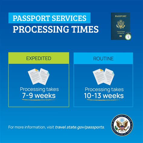 Interested applicants are Passport Processor* .